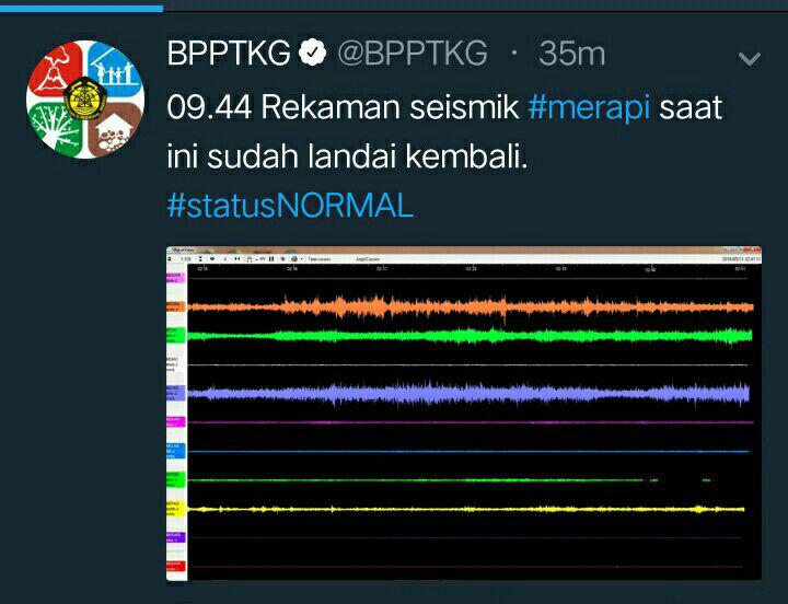 Rekaman Seismik BPPTKG