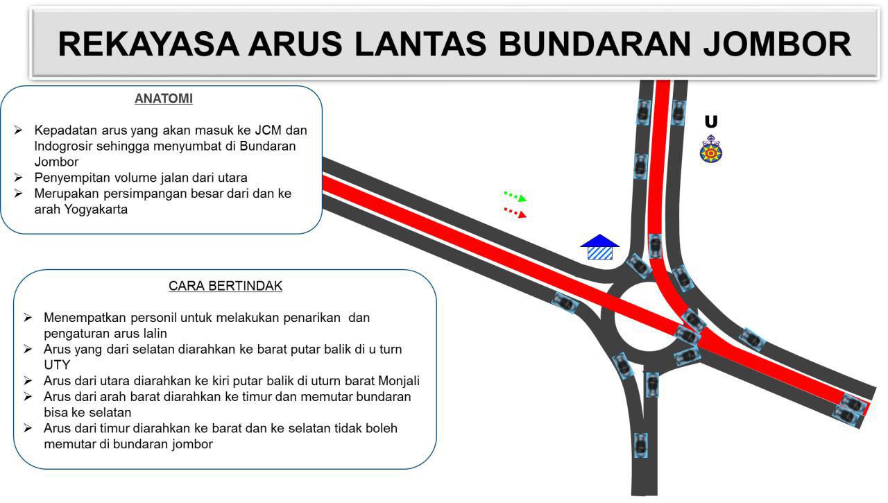 Hindari Terjebak! Simak Rekayasa Lalu Lintas Di Sejumlah Titik Rawan ...