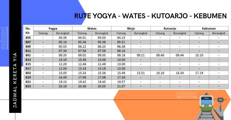 Jadwal Kereta YIA tambahan