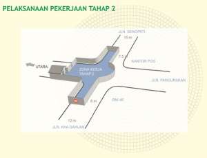 Rencana Penutupan Kawasan Titik Nol KM Yogyakarta Tahap 2 