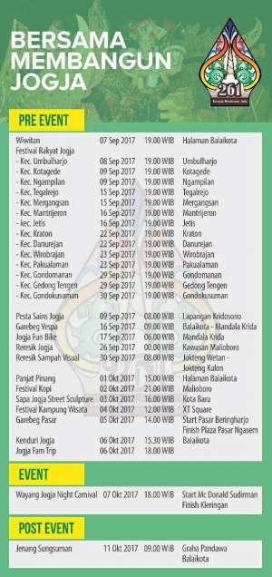 Agenda HUT Kota Jogja ke-261