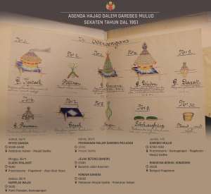 Agenda Hajad Dalem Garebeg Mulud/Sekaten 2017