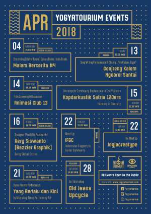 Yogyatourium Events April 2018