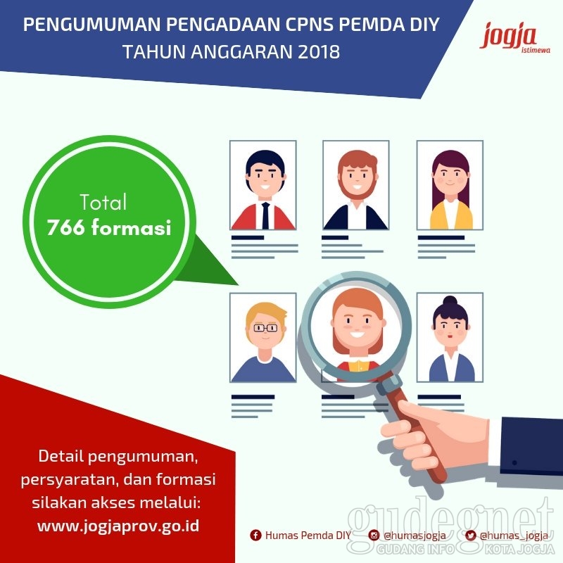 PEMDA DIY Buka CPNS....Cepat Daftar