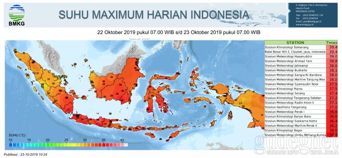 Staklim Mlati Patahkan Hoax: Jogja Tidak Capai Suhu 40 Derajat Selsius