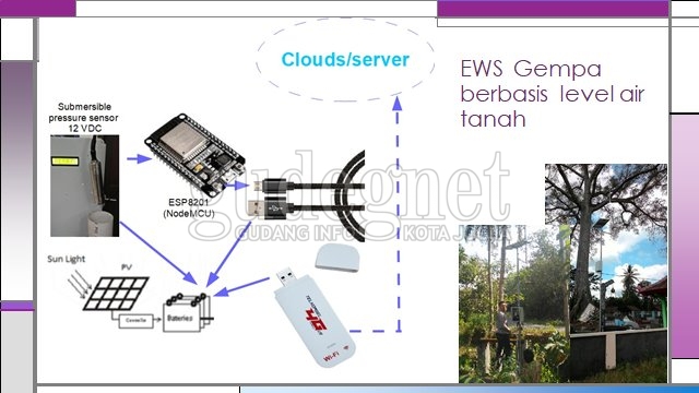 EWS Kembangan UGM Ini Bisa Deteksi 3 Hari Sebelum Gempa 