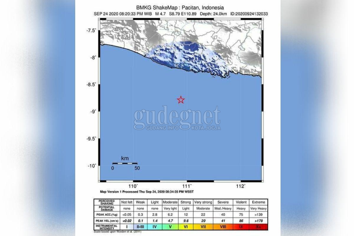 Gunungkidul, Bantul, dan Yogyakarta Diguncang Gempa Kamis Malam