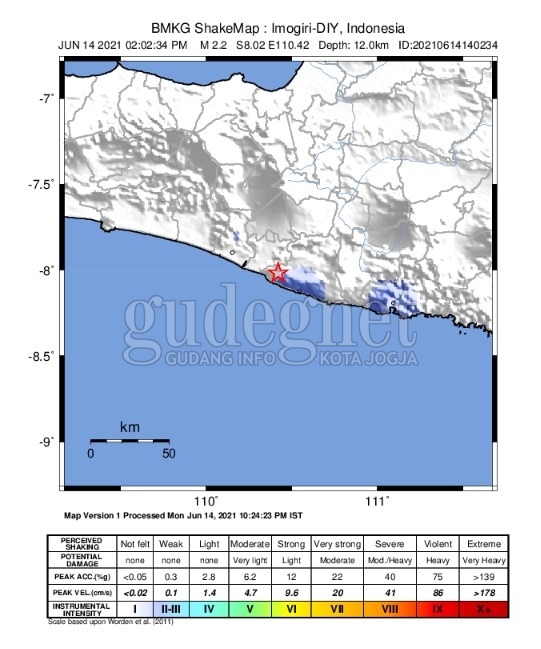 Gunungkidul Diguncang Gempa Malam Ini, Titik Gempa di Bantul