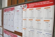 Ini Alasan 145 Ribu Surat Suara Sia-Sia