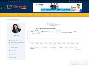 Pantau Grafik Nilai Siswa di Web Sekolah Lansiran Citraweb School