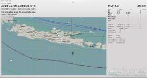 Gempa Kembali Getarkan Gunungkidul